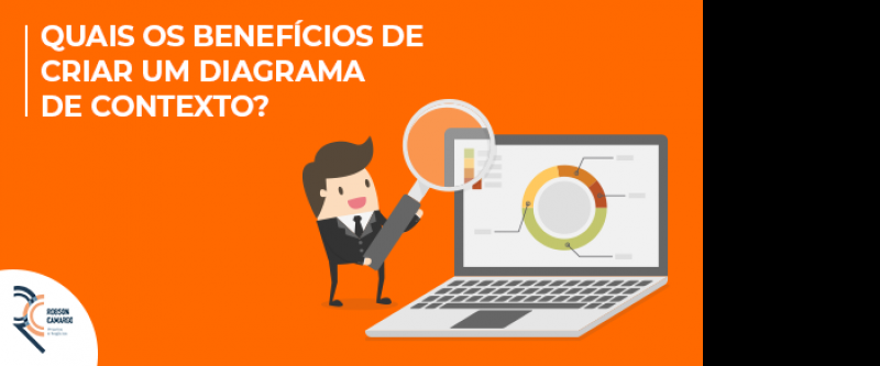 Quais os benefícios de criar um diagrama de contexto?