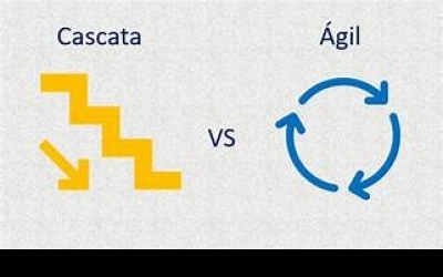 Método Ágil ou Método Cascata? Como escolher?