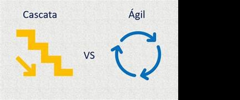 Método Ágil ou Método Cascata? Como escolher?
